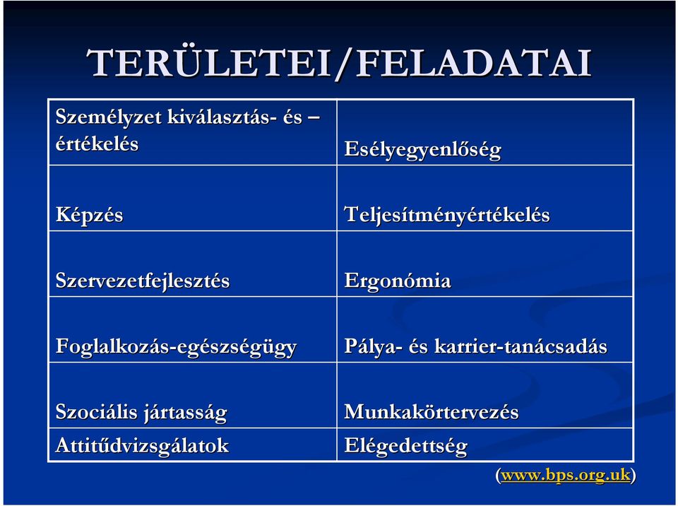 Foglalkozás-eg egészségügygy Pálya- és s karrier-tan tanácsadás Szociális jártassj