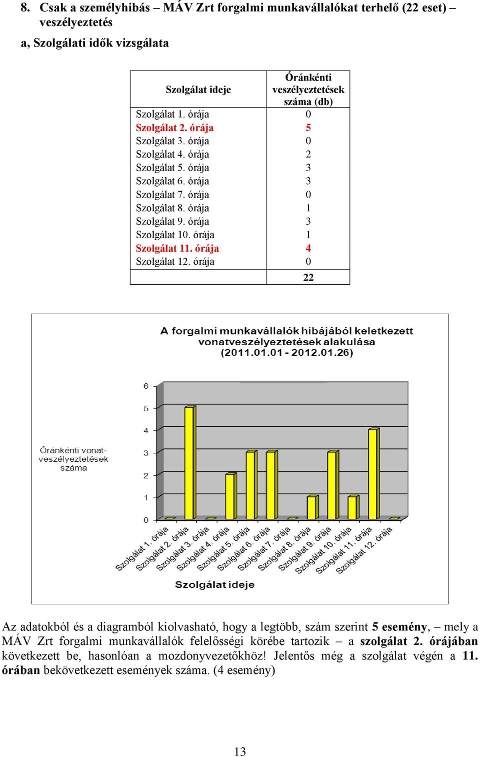 órája 3 Szolgálat 10. órája 1 Szolgálat 11. órája 4 Szolgálat 12.