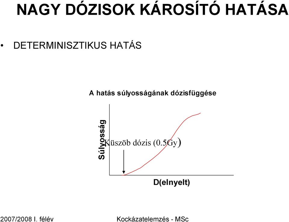 súlyosságának dózisfüggése