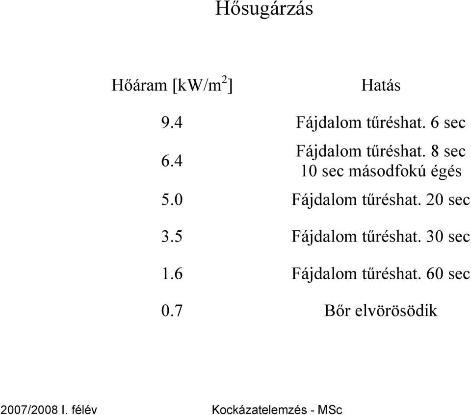 8 sec 10 sec másodfokú égés 5.0 Fájdalom tűréshat.