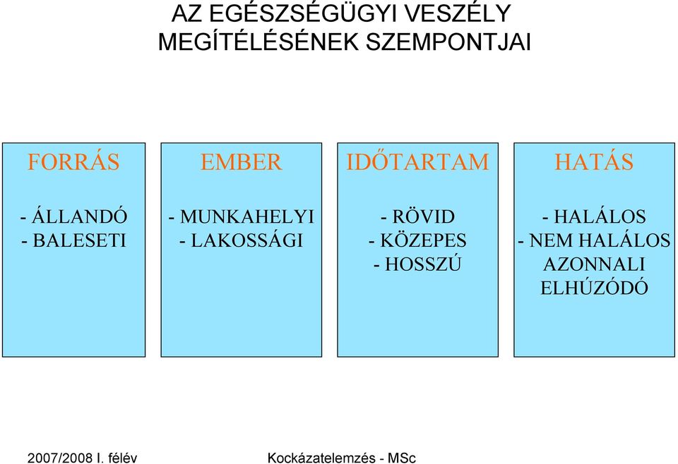 ÁLLANDÓ - BALESETI - MUNKAHELYI - LAKOSSÁGI