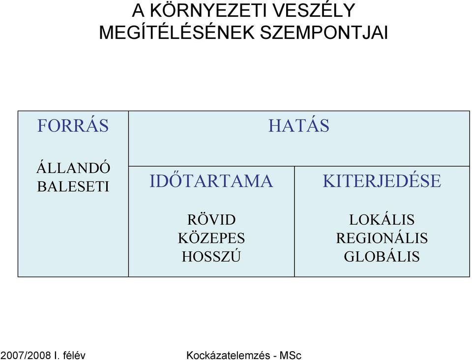 BALESETI IDŐTARTAMA RÖVID KÖZEPES