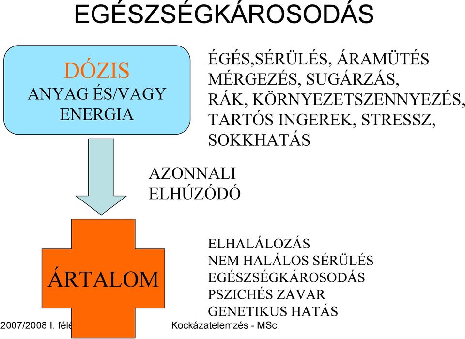 INGEREK, STRESSZ, SOKKHATÁS AZONNALI ELHÚZÓDÓ ÁRTALOM