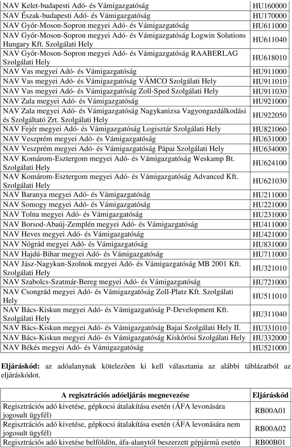 HU611040 NAV Győr-Moson-Sopron megyei Adó- és Vámigazgatóság RAABERLAG HU618010 NAV Vas megyei Adó- és Vámigazgatóság HU911000 NAV Vas megyei Adó- és Vámigazgatóság VÁMCO HU911010 NAV Vas megyei Adó-