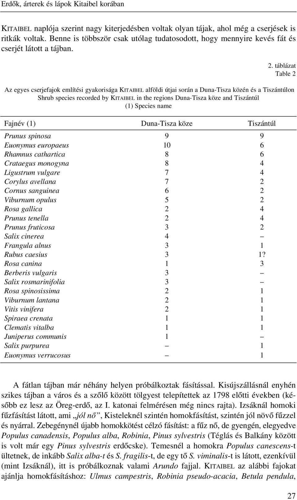táblázat Table 2 Az egyes cserjefajok említési gyakorisága KITAIBEL alföldi útjai során a Duna-Tisza közén és a Tiszántúlon Shrub species recorded by KITAIBEL in the regions Duna-Tisza köze and