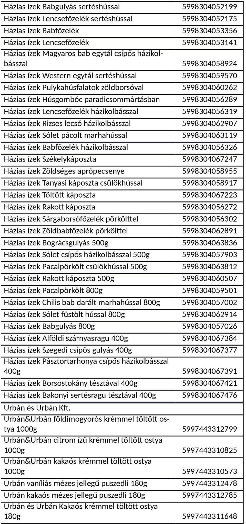 5998304056289 Házias ízek Lencsefőzelék házikolbásszal 5998304056319 Házias ízek Rizses lecsó házikolbásszal 5998304062907 Házias ízek Sólet pácolt marhahússal 5998304063119 Házias ízek Babfőzelék