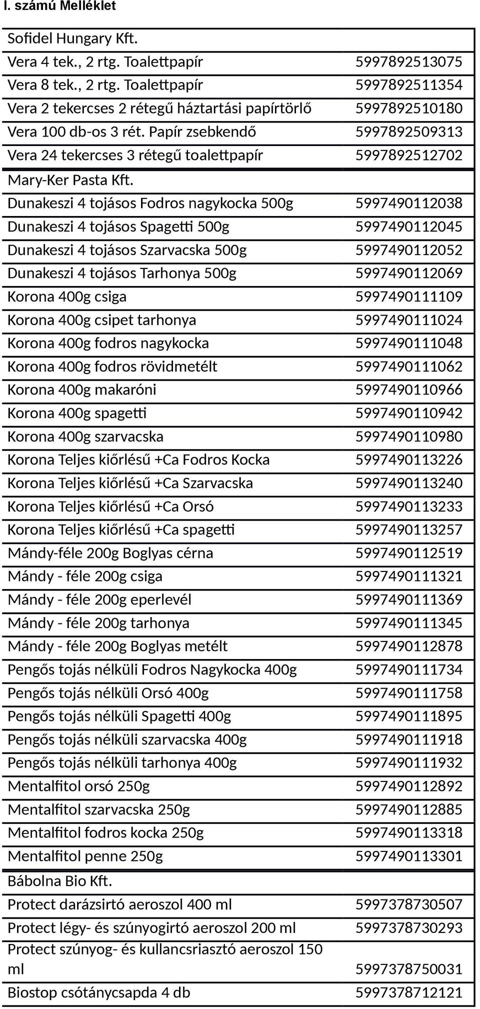 Dunakeszi 4 tojásos Fodros nagykocka 500g 5997490112038 Dunakeszi 4 tojásos Spagetti 500g 5997490112045 Dunakeszi 4 tojásos Szarvacska 500g 5997490112052 Dunakeszi 4 tojásos Tarhonya 500g