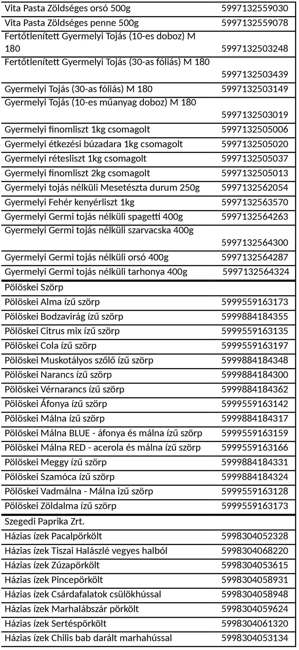 étkezési búzadara 1kg csomagolt 5997132505020 Gyermelyi rétesliszt 1kg csomagolt 5997132505037 Gyermelyi finomliszt 2kg csomagolt 5997132505013 Gyermelyi tojás nélküli Mesetészta durum 250g