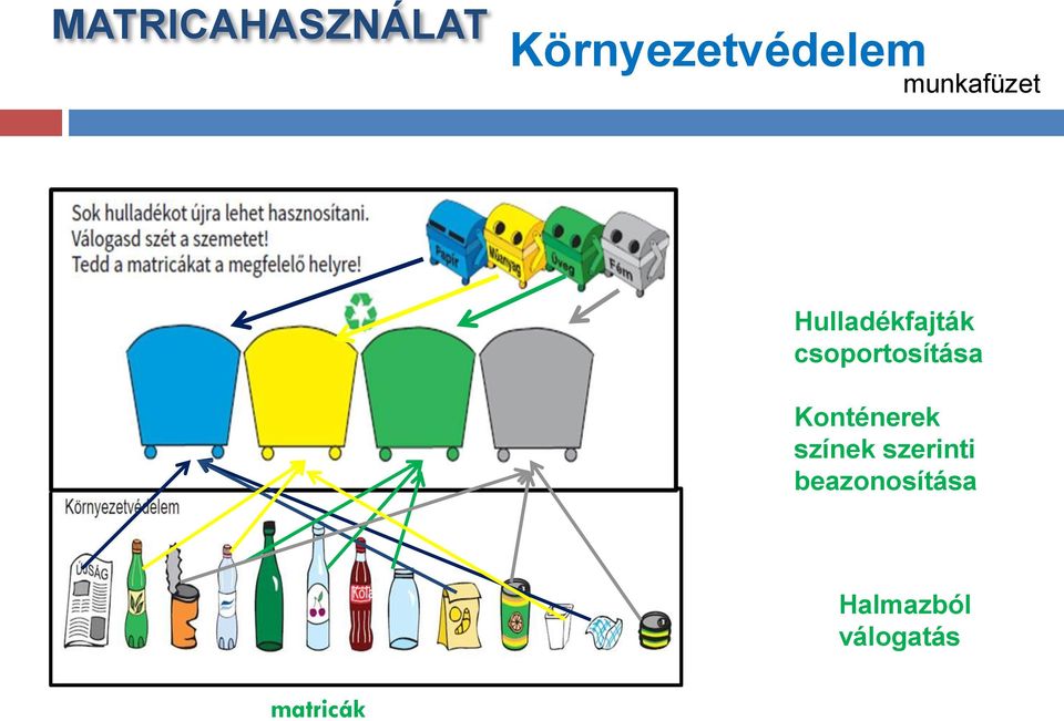 csoportosítása Konténerek színek