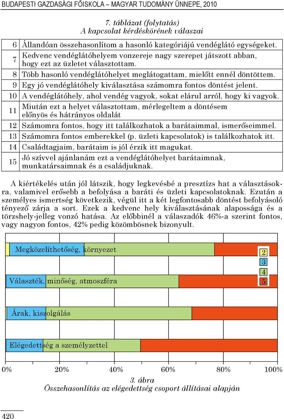 9 Egy jó vendéglátóhely kiválasztása számomra fontos döntést jelent. 10 A vendéglátóhely, ahol vendég vagyok, sokat elárul arról, hogy ki vagyok.