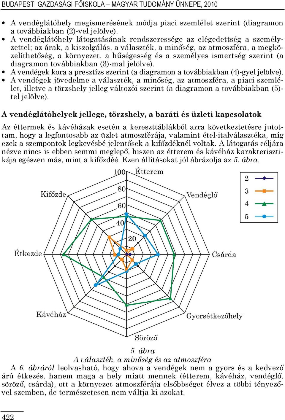 személyes ismertség szerint (a diagramon továbbiakban (3)-mal jelölve). A vendégek kora a presztízs szerint (a diagramon a továbbiakban (4)-gyel jelölve).