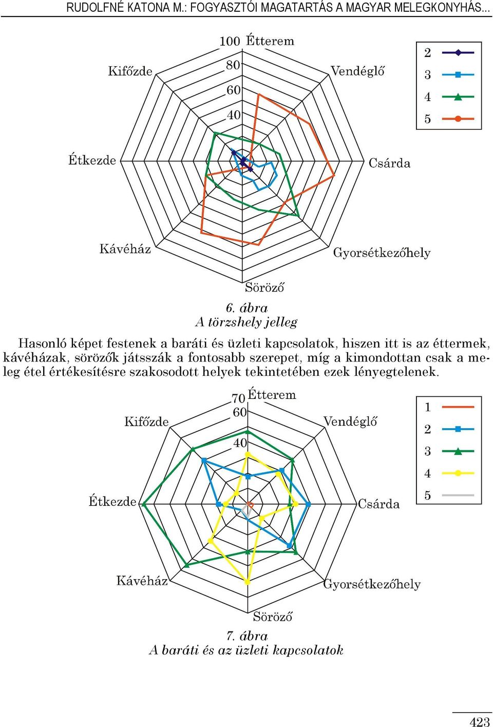 az éttermek, kávéházak, sörözők játsszák a fontosabb szerepet, míg a kimondottan csak a meleg