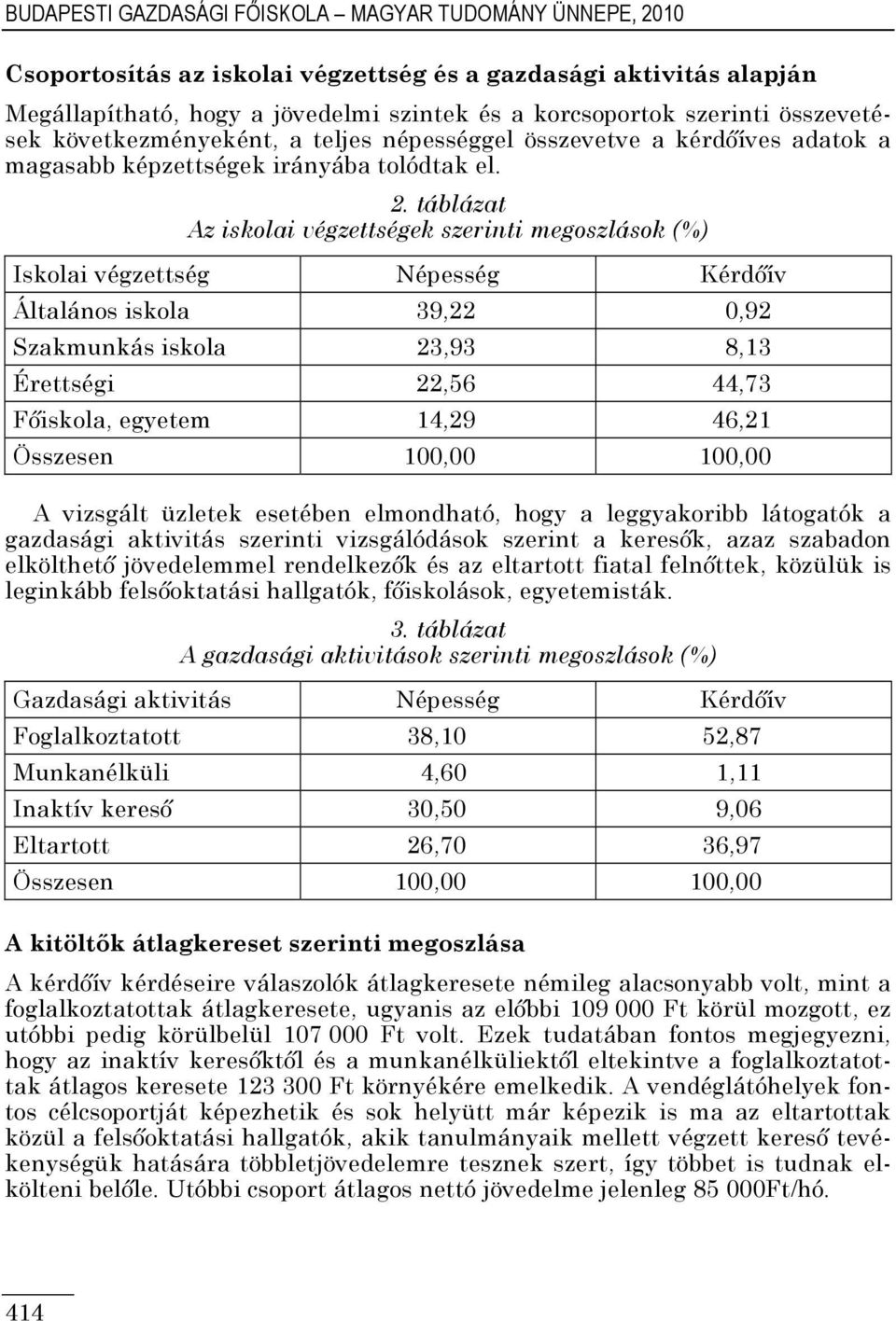 táblázat Az iskolai végzettségek szerinti megoszlások (%) Iskolai végzettség Népesség Kérdőív Általános iskola 39,22 0,92 Szakmunkás iskola 23,93 8,13 Érettségi 22,56 44,73 Főiskola, egyetem 14,29