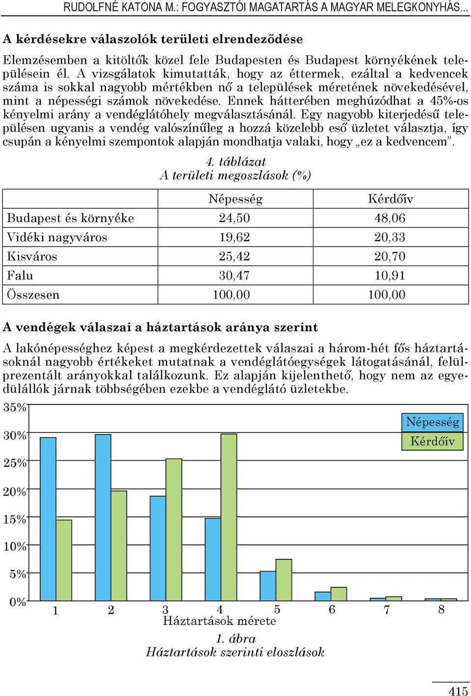 Ennek hátterében meghúzódhat a 45%-os kényelmi arány a vendéglátóhely megválasztásánál.