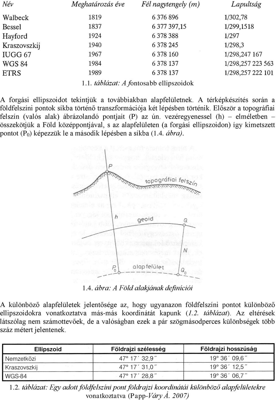 vezéregyenessel (h) elméletben összekötjük a Föld középpontjával, s az alapfelületen (a forgási ellipszoidon) így kimetszett pontot (P 0 ) képezzük le a második lépésben a síkba (1.4.