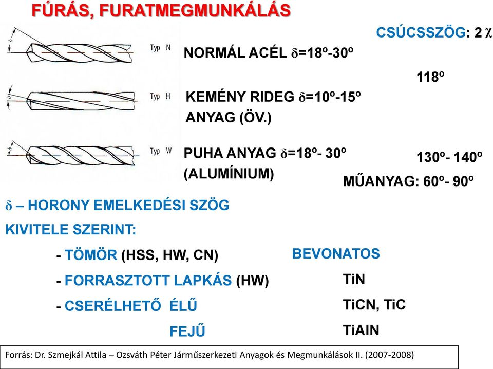 SZERINT: 130º- 140º MŰANYAG: 60º- 90º - TÖMÖR (HSS, HW, CN) - FORRASZTOTT LAPKÁS (HW) -