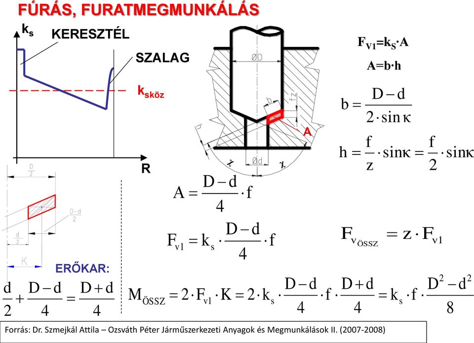 2 2 s s v1 ÖSSZ ERŐKAR: 4 d D 4 d D 2 d Forrás: Dr.