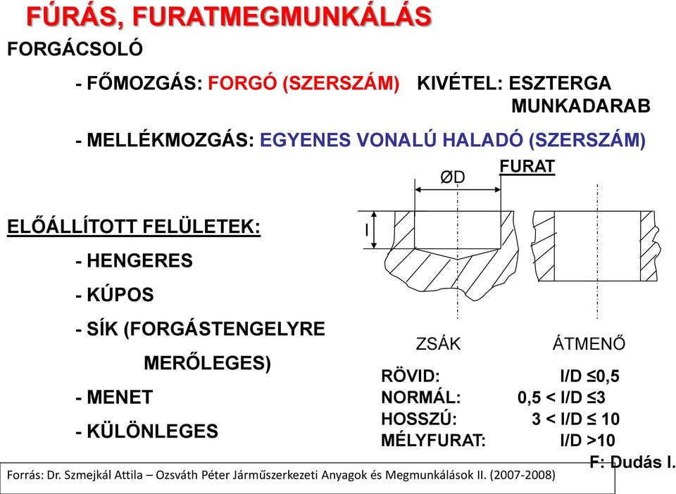 KÜLÖNLEGES l ØD ZSÁK FURAT ÁTMENŐ RÖVID: l/d 0,5 NORMÁL: 0,5 < l/d 3 HOSSZÚ: 3 < l/d 10 MÉLYFURAT: l/d