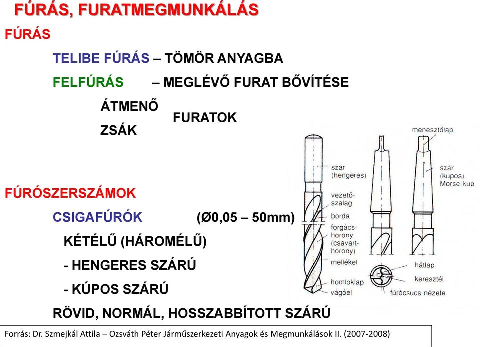 HENGERES SZÁRÚ - KÚPOS SZÁRÚ RÖVID, NORMÁL, HOSSZABBÍTOTT SZÁRÚ Forrás: Dr.