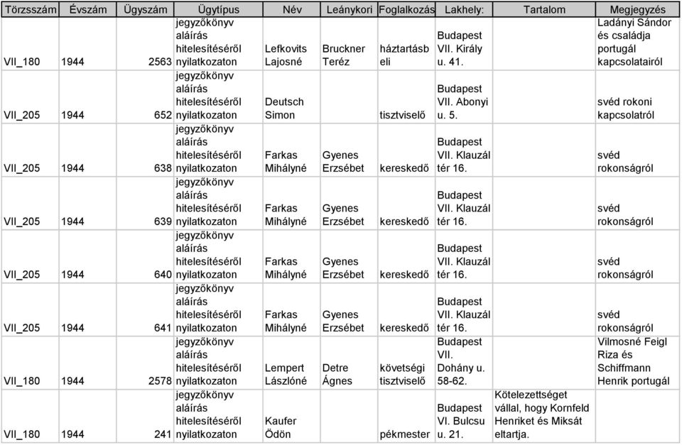 rokonságról VII_205 1944 639 nyilatkozaton Farkas Mihályné Gyenes Erzsébet kereskedő VII. Klauzál tér 16. rokonságról VII_205 1944 640 nyilatkozaton Farkas Mihályné Gyenes Erzsébet kereskedő VII.