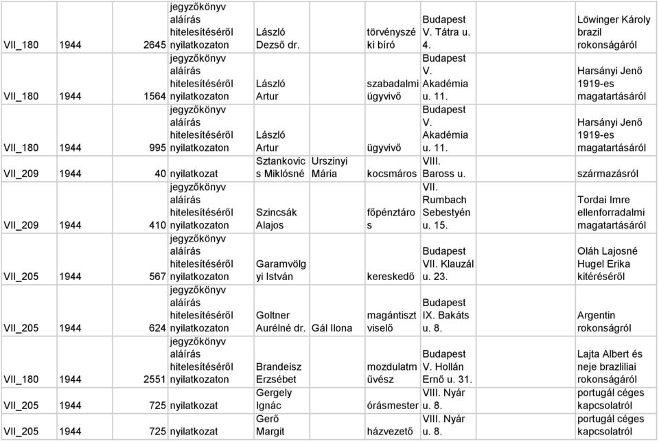 László Artur László Artur Sztankovic s Miklósné Szincsák Alajos Garamvölg yi István Urszinyi Mária Goltner Aurélné dr.