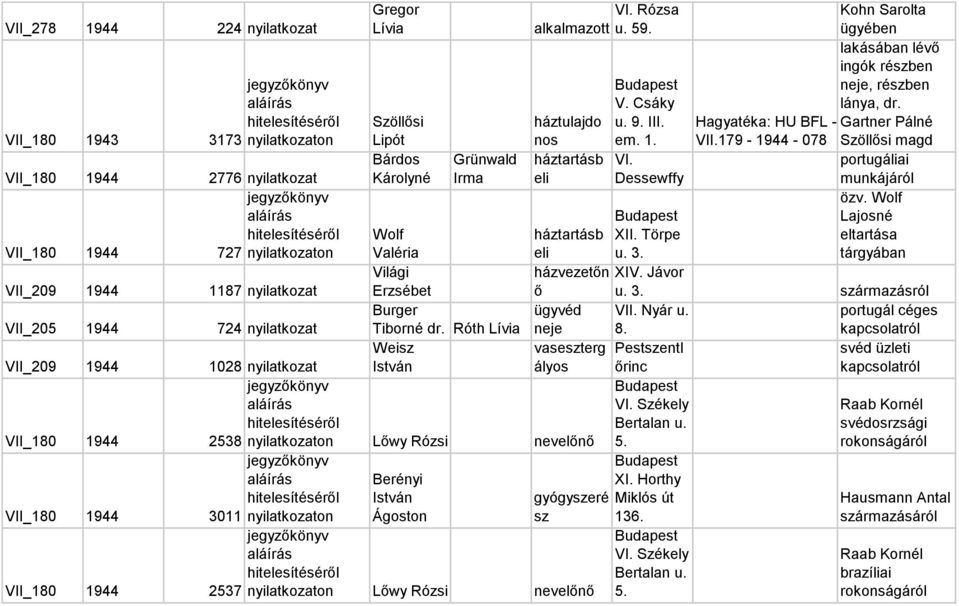 Dessewffy portugáliai munkájáról VII_180 1944 727 nyilatkozaton Wolf Valéria XII. Törpe u. 3. özv. Wolf Lajosné eltartása tárgyában Világi házvezetőn XIV.