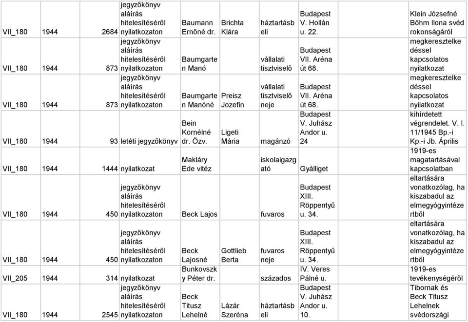 Makláry Ede vitéz Brichta Klára Preisz Jozefin Ligeti Mária vállalati tisztviselő vállalati tisztviselő neje magánzó iskolaigazg ató nyilatkozaton Beck Lajos fuvaros nyilatkozaton VII_205 1944 314