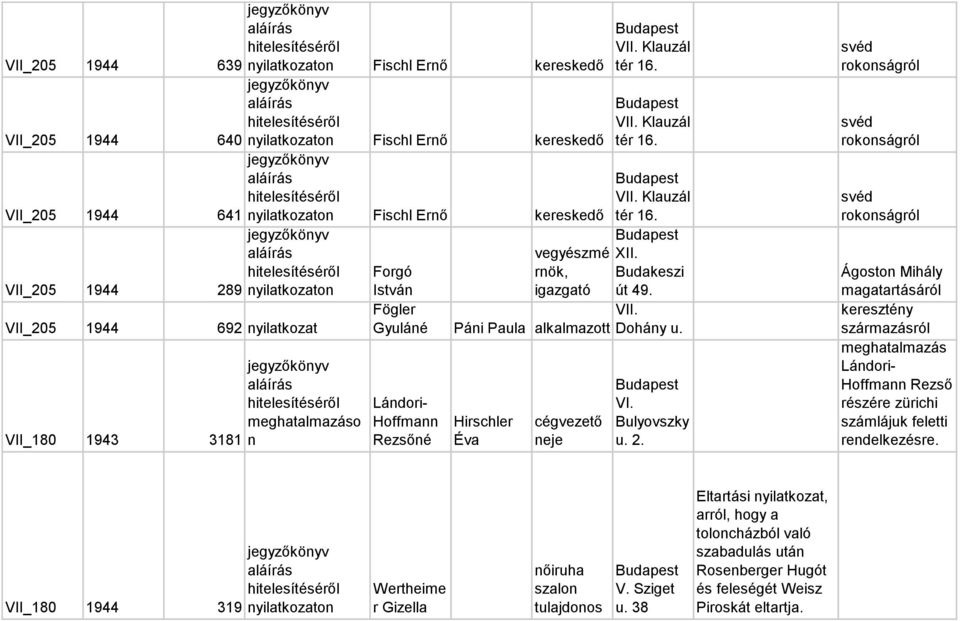 Klauzál tér 16. VII. Klauzál tér 16. VII. Klauzál tér 16. XII. Budakeszi út 49. VII. Dohány u. VI. Bulyovszky u. 2.