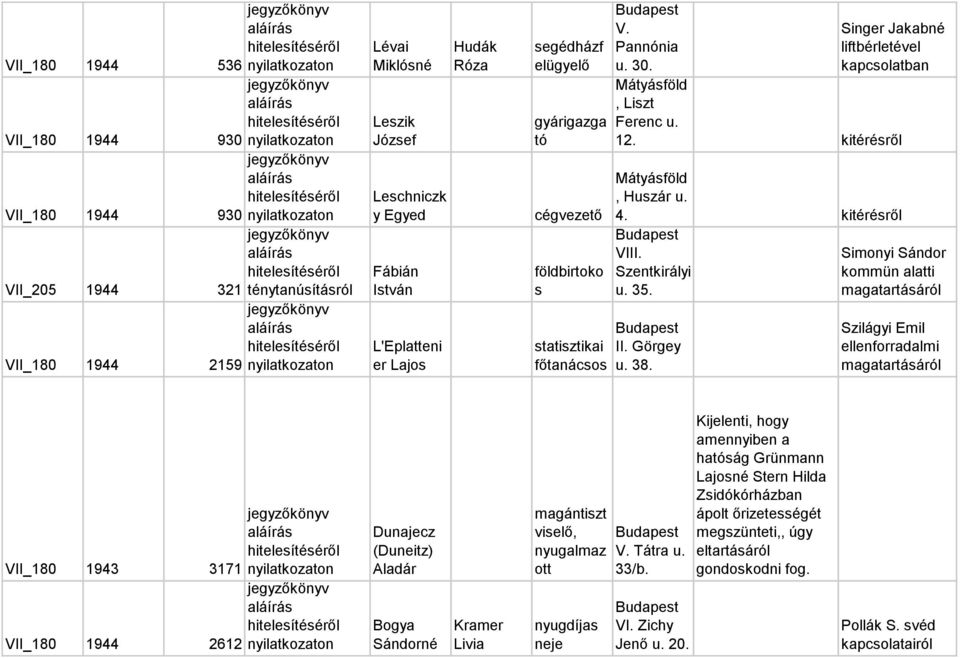 Singer Jakabné liftbérletével kapcsolatban Mátyásföld, Liszt Ferenc u. 12. kitérésről Mátyásföld, Huszár u. 4. kitérésről VIII. Szentkirályi u. 35. II. Görgey u. 38.