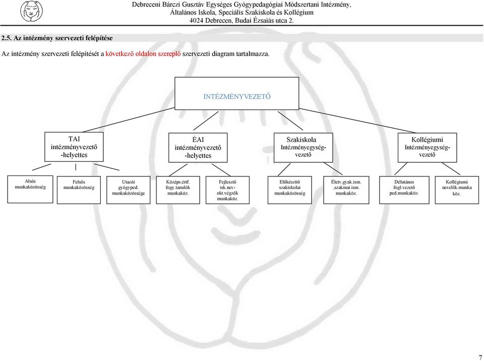 INTÉZMÉNYVEZETŐ TAI intézményvezető -helyettes ÉAI intézményvezető -helyettes Szakiskola Intézményegységvezető Kollégiumi Intézményegységvezető Alsós