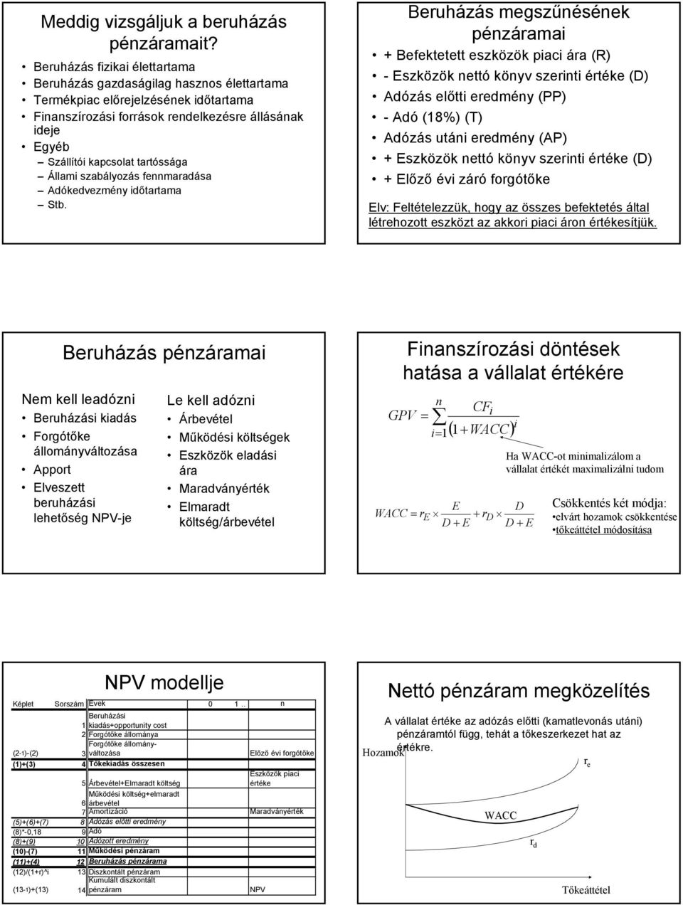 Állami szabályozás femaradása Adókedvezméy időtartama Stb.