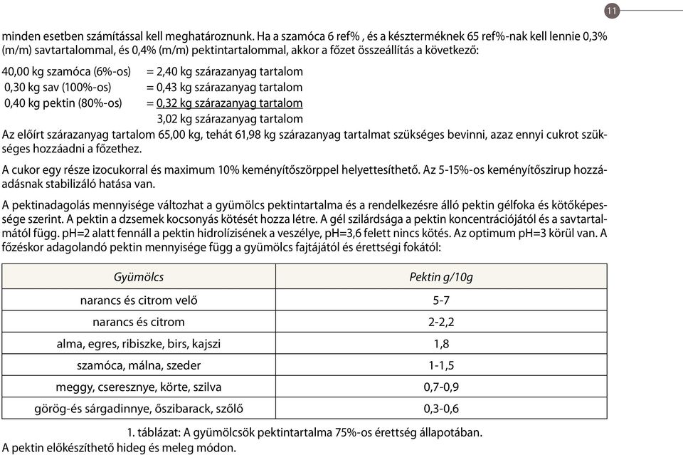 szárazanyag tartalom 0,30 kg sav (100%-os) = 0,43 kg szárazanyag tartalom 0,40 kg pektin (80%-os) = 0,32 kg szárazanyag tartalom 3,02 kg szárazanyag tartalom Az előírt szárazanyag tartalom 65,00 kg,