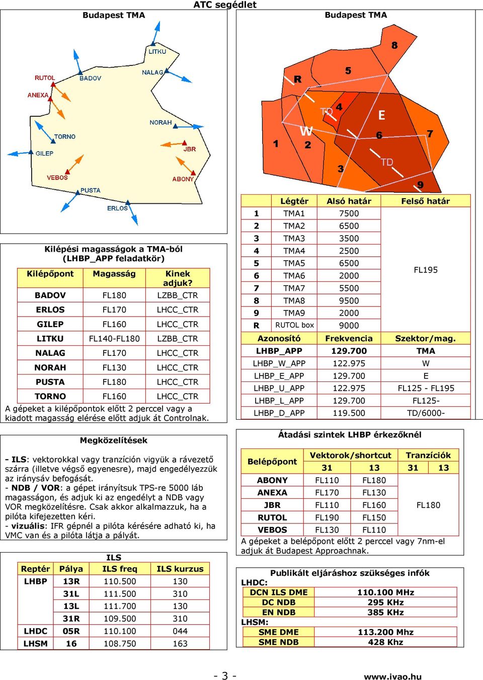 előtt 2 perccel vagy a kiadott magasság elérése előtt adjuk át Controlnak.