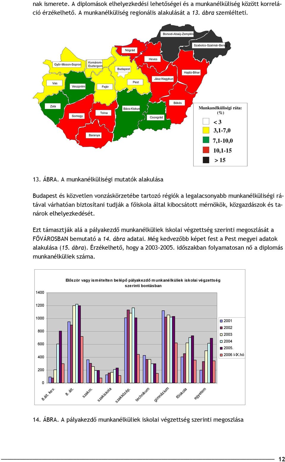 Csongrád Békés Munkanélküliségi ráta: (%) < 3 3,1-7,0 7,1-10,0 10,1-15 > 15 13. ÁBRA.