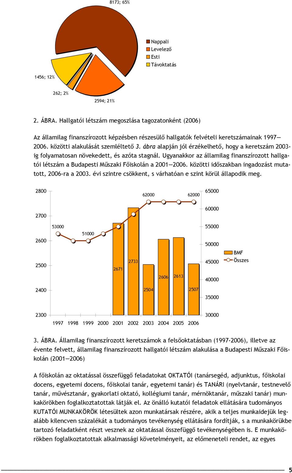 ábra alapján jól érzékelhető, hogy a keretszám 2003- ig folyamatosan növekedett, és azóta stagnál. Ugyanakkor az államilag finanszírozott hallgatói létszám a Budapesti Műszaki Főiskolán a 2001 2006.