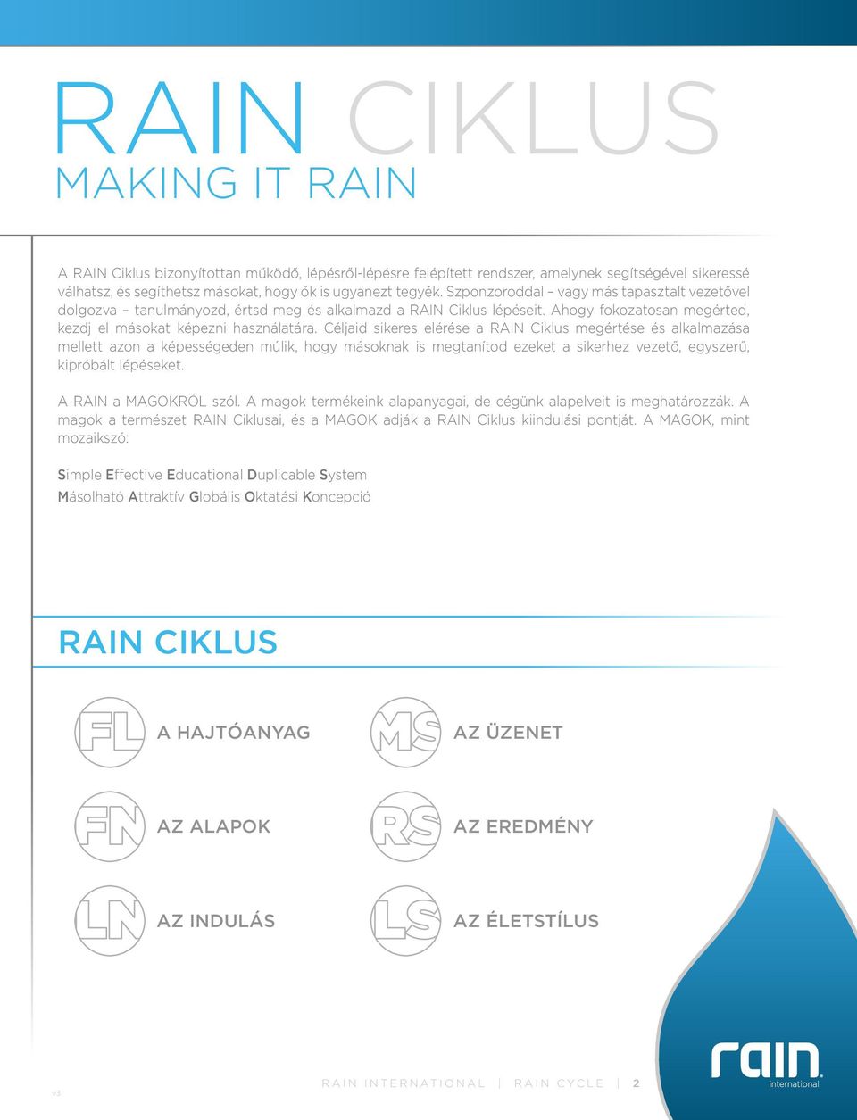 Céljaid sikeres elérése a RAIN Ciklus megértése és alkalmazása mellett azon a képességeden múlik, hogy másoknak is megtanítod ezeket a sikerhez vezető, egyszerű, kipróbált lépéseket.