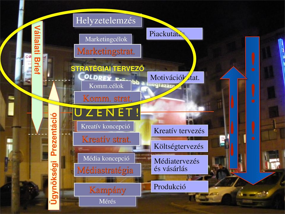 !! Ügynökségi Prezentáció Ü Z E N E T! Kreatív koncepció Kreatív strat.