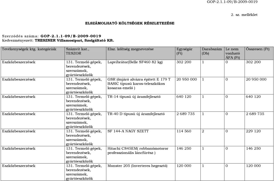 költség megnevezése Egységár (Ft) Darabszám (Db) Le nem vonható ÁFA (Ft) Összesen (Ft) Lapvibrátor(Belle SF460 82 kg) 302 200 1 0 302 200 GSR (önjáró alvázra épített E 179 T BASIC