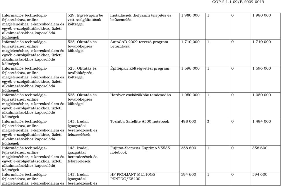 Irodai, igazgatási berendezések és Installációk,helyszini telepítés és beüzemelés AutoCAD 2009 tervező program betanítása 1 980 000 1 0 1 980 000 1 710 000 1 0 1 710 000 Építőipari