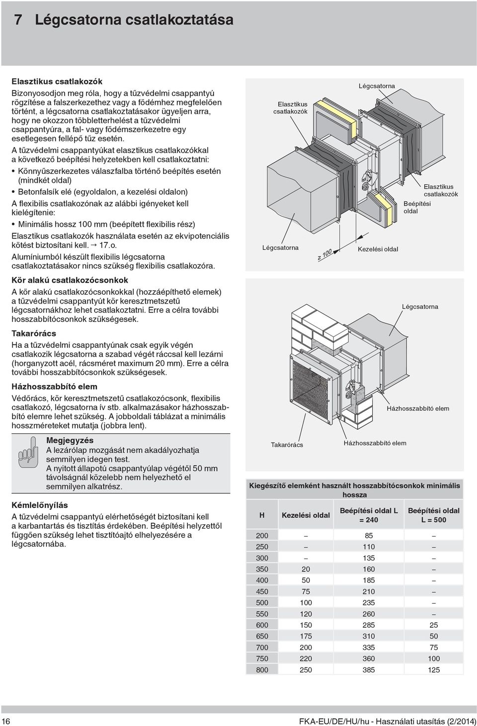 A tűzvédelmi csappantyúkat elasztikus csatlakozókkal a következő beépítési helyzetekben kell csatlakoztatni: Könnyűszerkezetes válaszfalba történő beépítés esetén (mindkét oldal) Betonfalsík elé