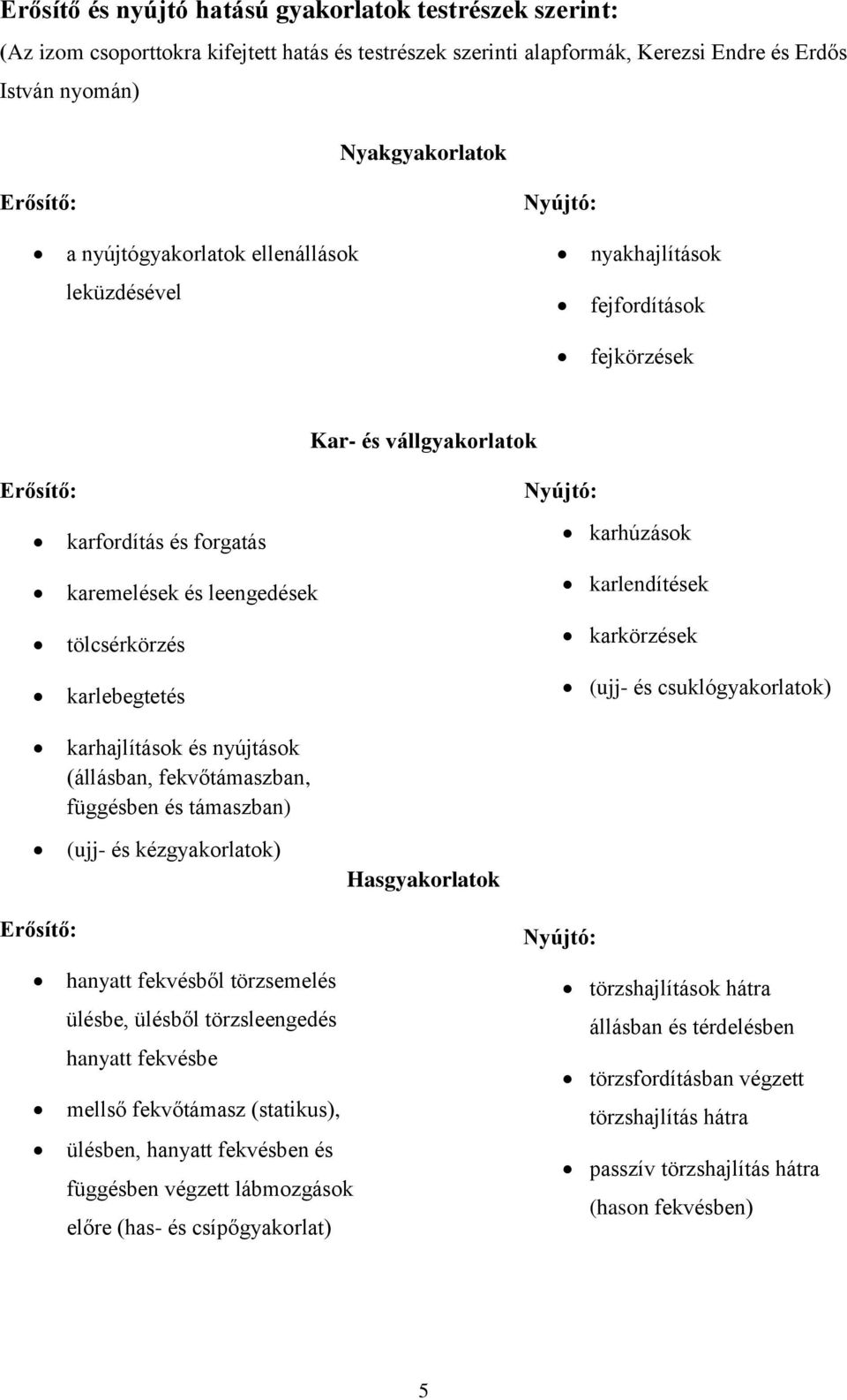 karlendítések tölcsérkörzés karlebegtetés karkörzések (ujj- és csuklógyakorlatok) karhajlítások és nyújtások (állásban, fekvőtámaszban, függésben és támaszban) (ujj- és kézgyakorlatok) Hasgyakorlatok