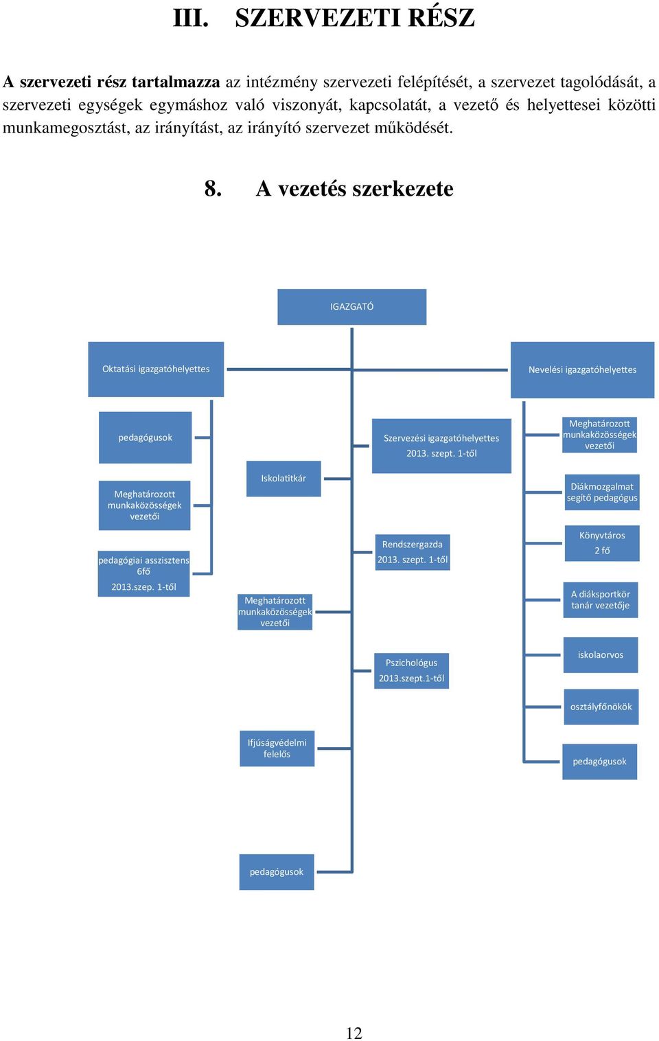 A vezetés szerkezete IGAZGATÓ Oktatási igazgatóhelyettes Nevelési igazgatóhelyettes pedagógusok Szervezési igazgatóhelyettes 2013. szept.
