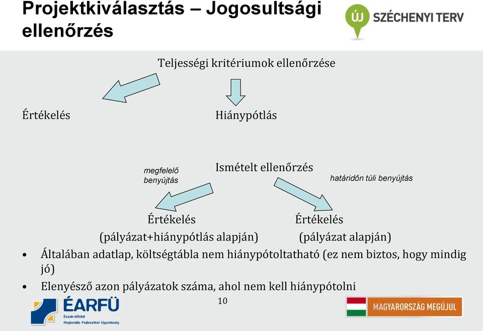 (pályázat+hiánypótlás alapján) 10 Értékelés (pályázat alapján) Általában adatlap, költségtábla