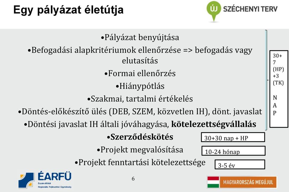 közvetlen IH), dönt.