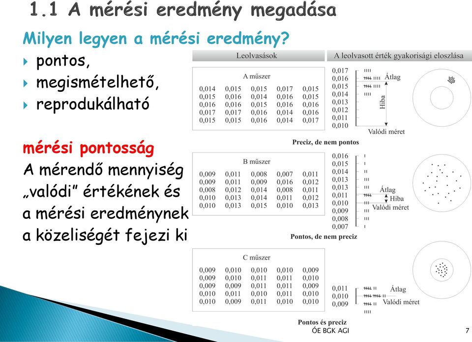 mérési pontosság A mérendő mennyiség valódi