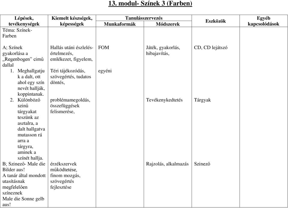 Különböző színű tárgyakat teszünk az asztalra, a dalt hallgatva mutasson rá arra a tárgyra, aminek a színét hallja. B; Színező- Male die Bilder aus!