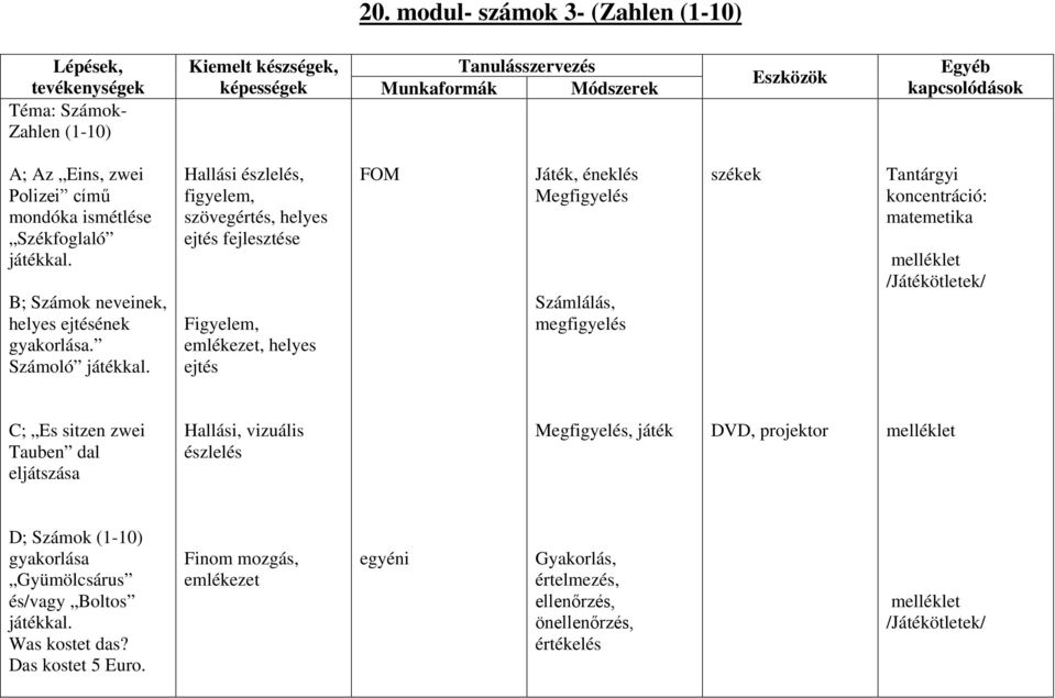 Hallási észlelés, figyelem, szövegértés, helyes ejtés fejlesztése Figyelem, emlékezet, helyes ejtés Játék, éneklés Megfigyelés Számlálás, megfigyelés székek Tantárgyi koncentráció: matemetika