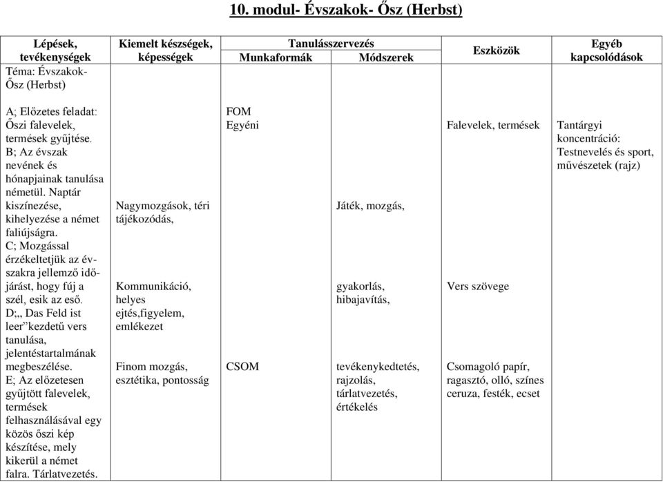 C; Mozgással érzékeltetjük az évszakra jellemző időjárást, hogy fúj a szél, esik az eső. D; Das Feld ist leer kezdetű vers tanulása, jelentéstartalmának megbeszélése.