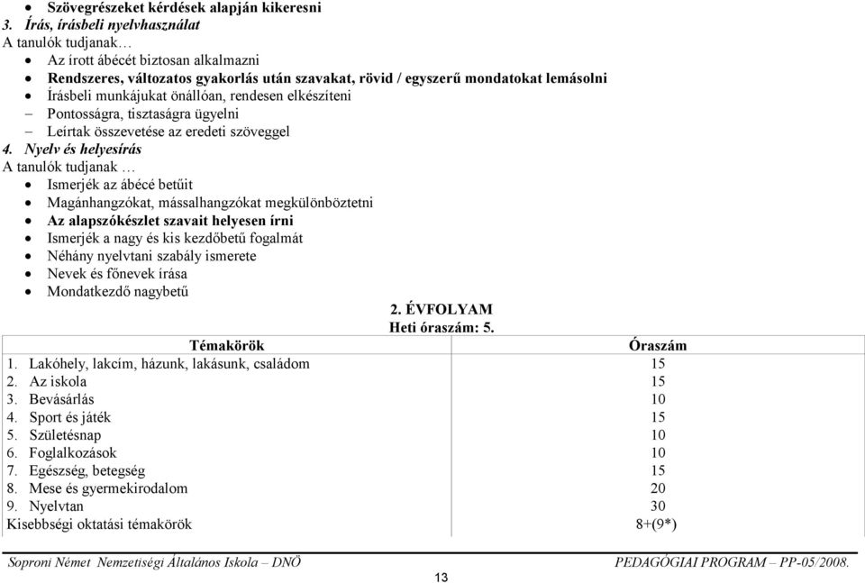 önállóan, rendesen elkészíteni Pontosságra, tisztaságra ügyelni Leírtak összevetése az eredeti szöveggel 4.