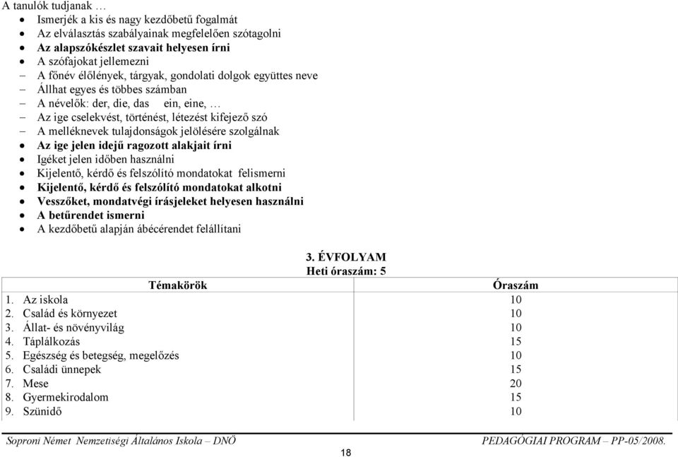 szolgálnak Az ige jelen idejű ragozott alakjait írni Igéket jelen időben használni Kijelentő, kérdő és felszólító mondatokat felismerni Kijelentő, kérdő és felszólító mondatokat alkotni Vesszőket,